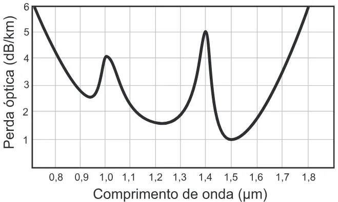 Trecho original com figura, tabela ou fórmula da questão 103 do ENEM 2017 - 2º Dia - Caderno 7 - Azul – Aplicação regular.