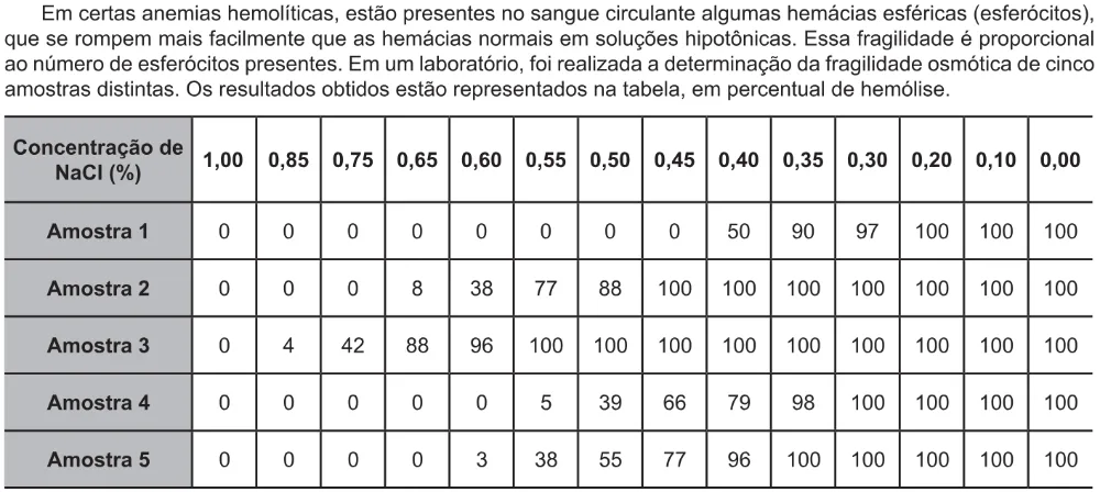 Trecho original com figura, tabela ou fórmula da questão 109 do ENEM 2021 - 2º Dia – Caderno 5 – Amarelo – Reaplicação/PPL/Segunda Oportunidade.