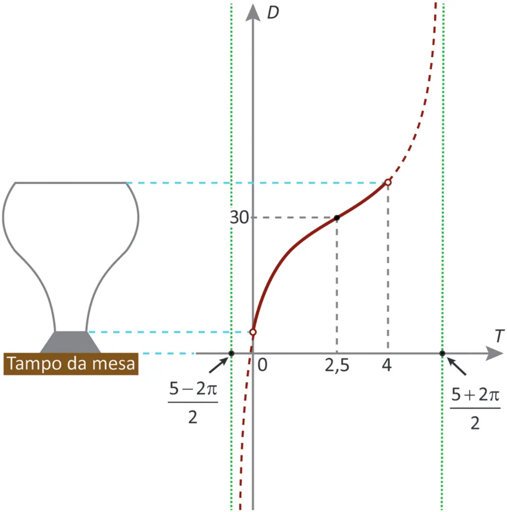 Trecho original com figura, tabela ou fórmula da questão 155 do ENEM 2025 - 2º Dia – Caderno 11 – Laranja (Braile e ledor) – Aplicação Regular - (Superampliada).