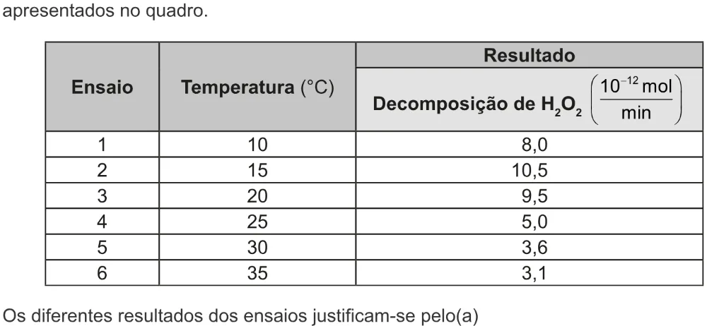 Trecho original com figura, tabela ou fórmula da questão 106 do ENEM 2022 - 2º Dia – Caderno 6 – Cinza – Aplicação digital.