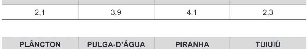 Alternativa D da questão 83 do ENEM 2016 - 1º Dia - Caderno 3 - Branco – 2ª aplicação.