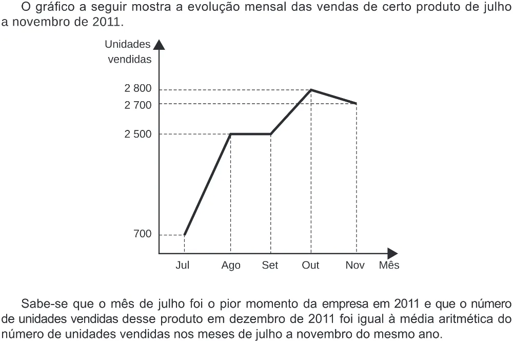 Trecho original com figura, tabela ou fórmula da questão 167 do ENEM 2019 - 2º Dia – Caderno 6 – Cinza (Ampliada) – Aplicação Regular.