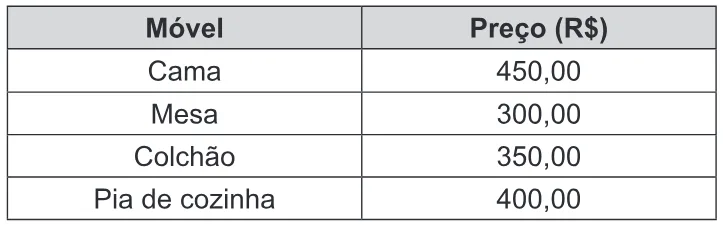 Trecho original com figura, tabela ou fórmula da questão 140 do ENEM 2016 - 2º Dia - Caderno 14 - Cinza – Reaplicação/PPL.