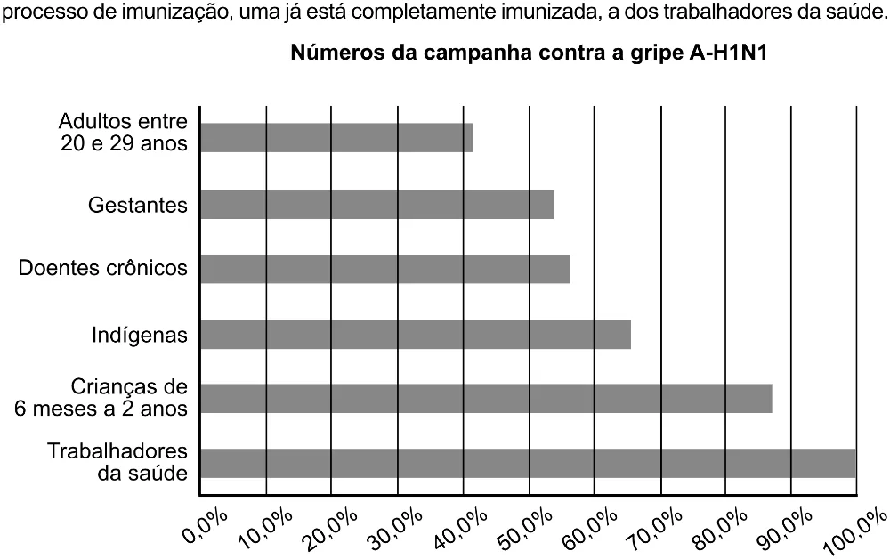 Trecho original com figura, tabela ou fórmula da questão 138 do ENEM 2023 - 2º Dia – Caderno 8 – Rosa – Aplicação Regular - (Ampliada).