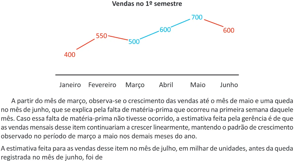 Trecho original com figura, tabela ou fórmula da questão 178 do ENEM 2025 - 2º Dia – Caderno 11 – Laranja (Braile e ledor) – Aplicação Regular - (Ampliada) - Belém, Ananindeua e Marituba.