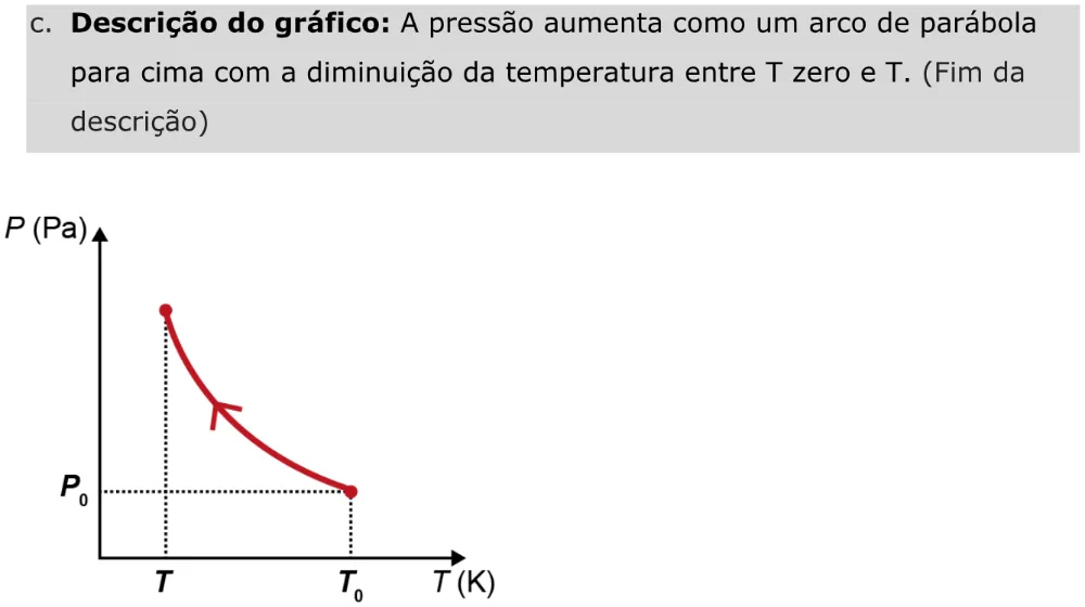 Alternativa C da questão 98 do ENEM 2023 - 2º Dia – Caderno 11 – Laranja (braile e ledor) – Aplicação Regular - Caderno 11 – Laranja – Leitor de tela (NVDA) - Ciências da Natureza e suas Tecnologias.