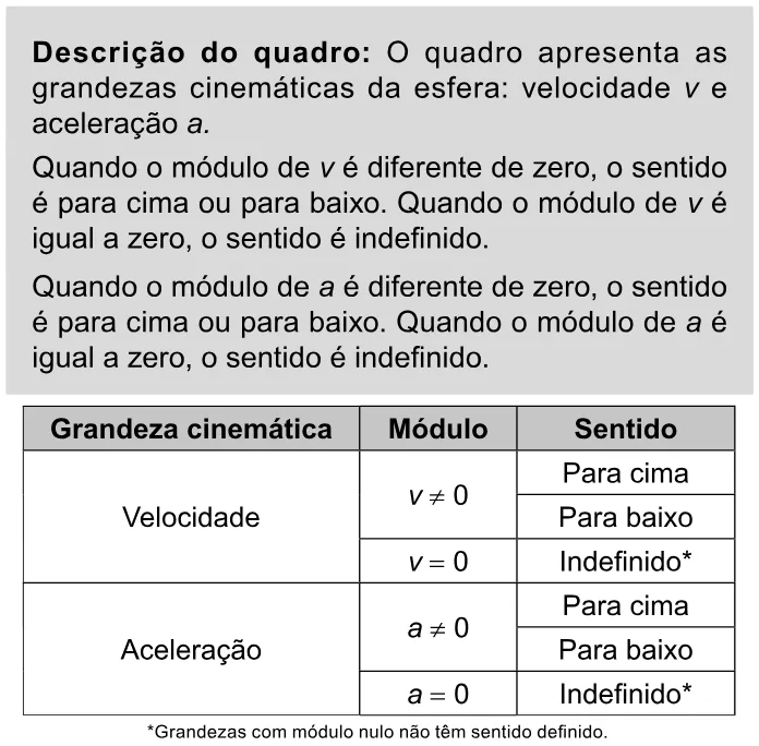 Trecho original com figura, tabela ou fórmula da questão 129 do ENEM 2023 - 2º Dia – Caderno 11 – Laranja (braile e ledor) – Aplicação Regular.