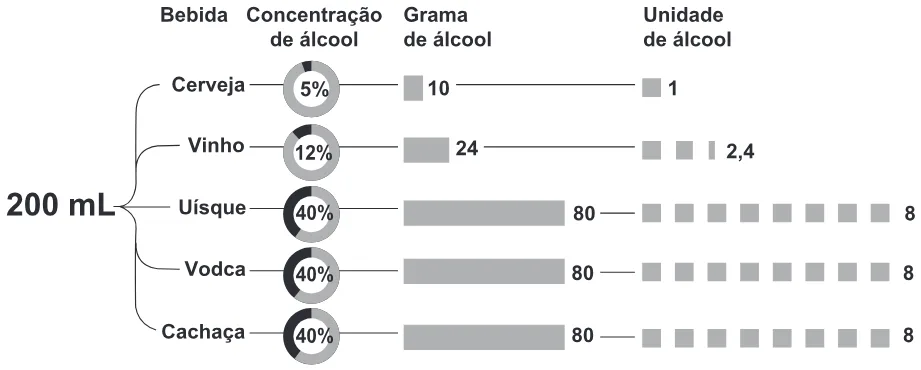 Trecho original com figura, tabela ou fórmula da questão 179 do ENEM 2019 - 2º Dia – Caderno 8 – Rosa – Reaplicação/PPL.
