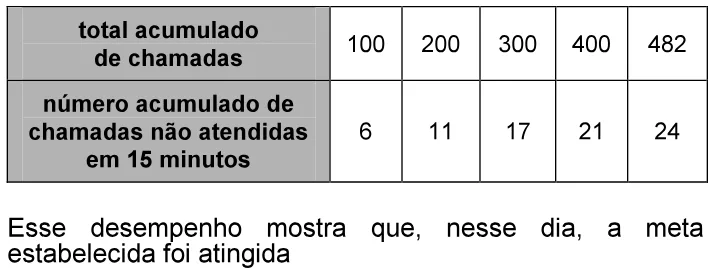 Trecho original com figura, tabela ou fórmula da questão 26 do ENEM 2006 - Caderno Amarelo.