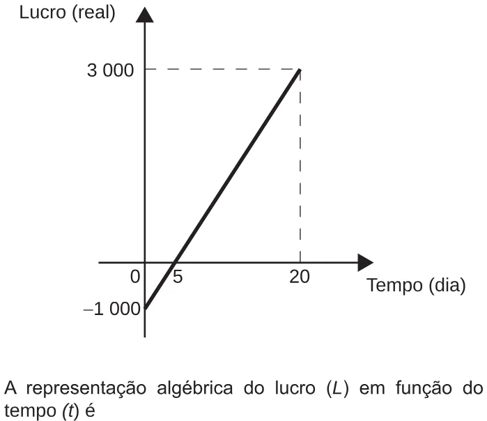 Trecho original com figura, tabela ou fórmula da questão 176 do ENEM 2017 - 2º Dia - Caderno 5 - Amarelo – Reaplicação/PPL.