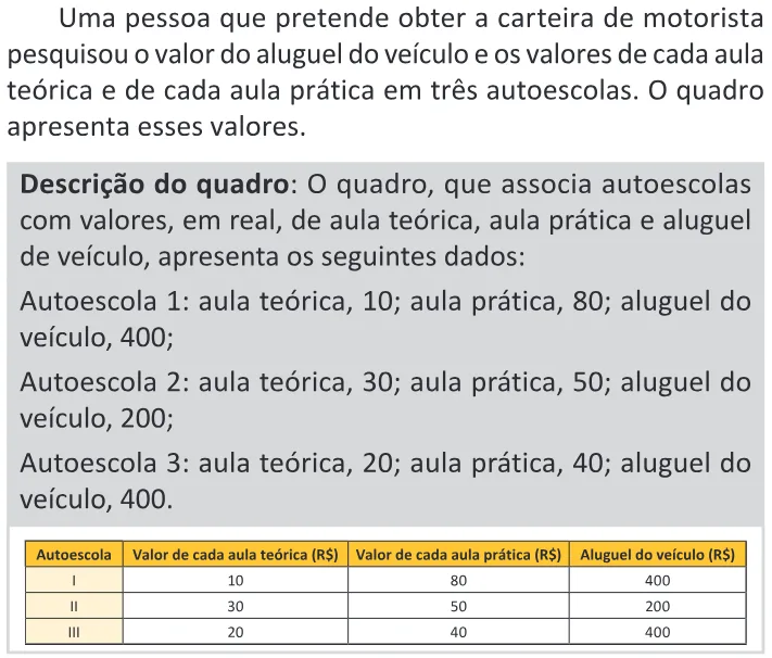 Trecho original com figura, tabela ou fórmula da questão 180 do ENEM 2025 - 2º Dia – Caderno 11 – Laranja (Braile e ledor) – Aplicação Regular - (Ledor).