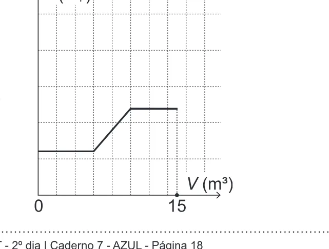 Alternativa C da questão 139 do ENEM 2019 - 2º Dia – Caderno 7 – Azul – Aplicação Regular.