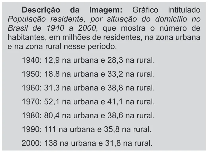 Trecho original com figura, tabela ou fórmula da questão 24 do ENEM 2015 - 1º Dia - Caderno 11 - Branco – Reaplicação/PPL - Ledor.