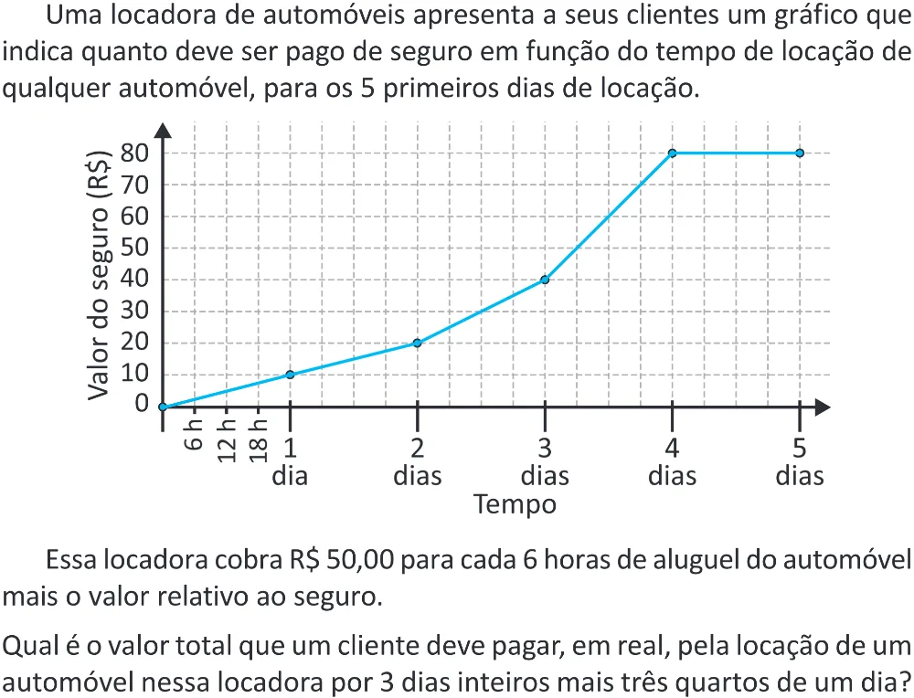 Trecho original com figura, tabela ou fórmula da questão 150 do ENEM 2025 - 2º Dia – Caderno 11 – Laranja (Braile e ledor) – Reaplicação - (Superampliada).