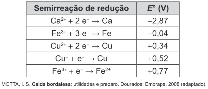 Trecho original com figura, tabela ou fórmula da questão 62 do ENEM 2015 - 1º Dia - Caderno 2 - Amarelo – Aplicação regular.