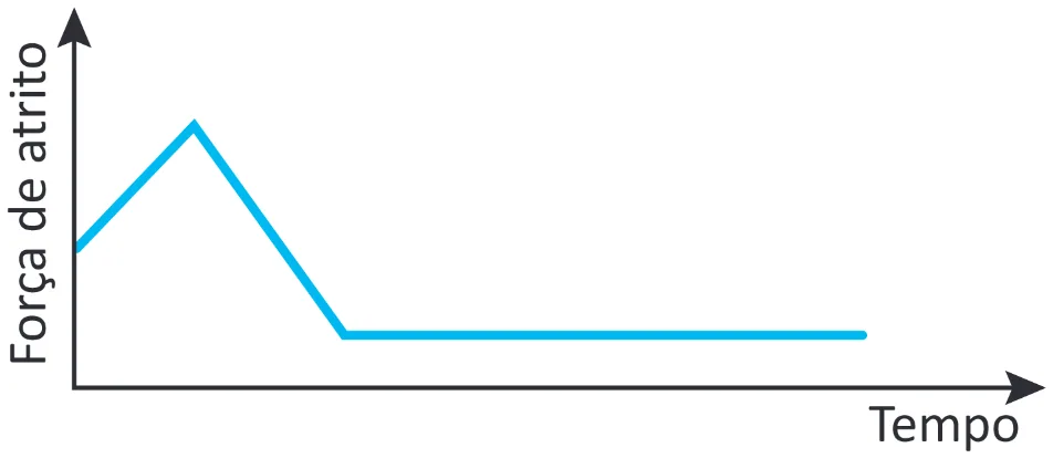 Alternativa B da questão 102 do ENEM 2025 - 2º Dia – Caderno 12 – Roxo (Libras) – Aplicação Regular - (Ampliada).