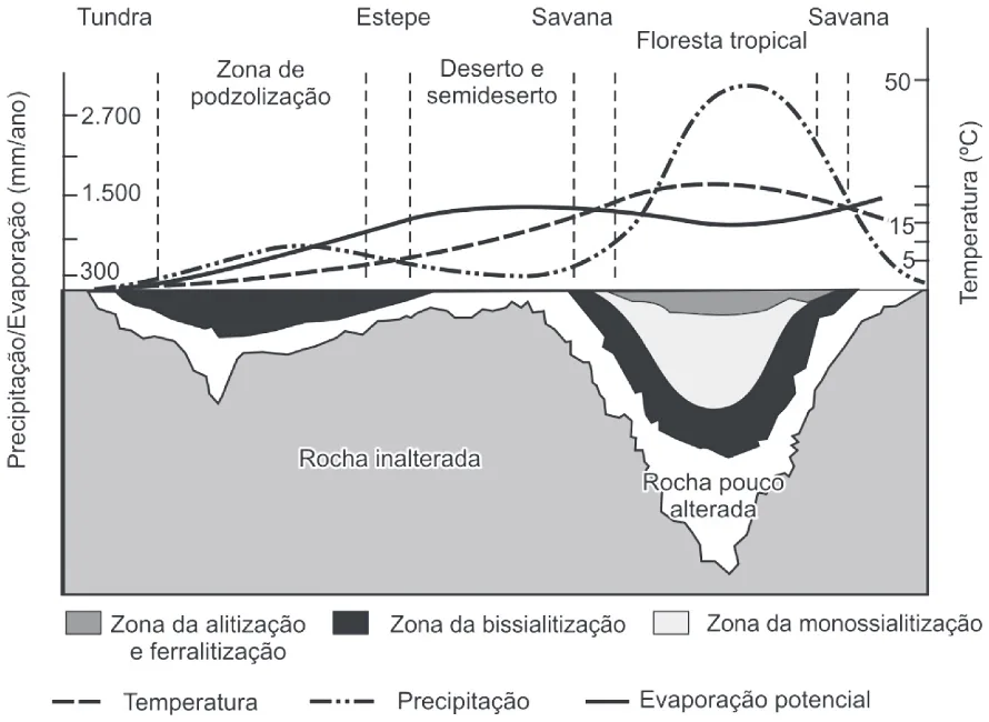 Trecho original com figura, tabela ou fórmula da questão 5 do ENEM 2011 - 1º Dia - Caderno 4 - Rosa – Aplicação regular.