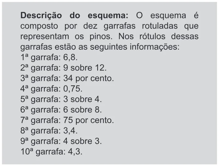 Trecho original com figura, tabela ou fórmula da questão 136 do ENEM 2019 - 2º Dia – Caderno 11 – Laranja – Reaplicação/PPL.
