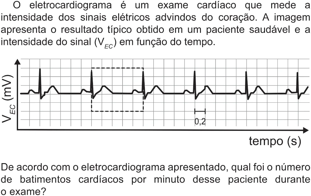 Trecho original com figura, tabela ou fórmula da questão 99 do ENEM 2021 - 2º Dia – Caderno 12 – Verde (Libras – Superampliada) – Aplicação Regular.
