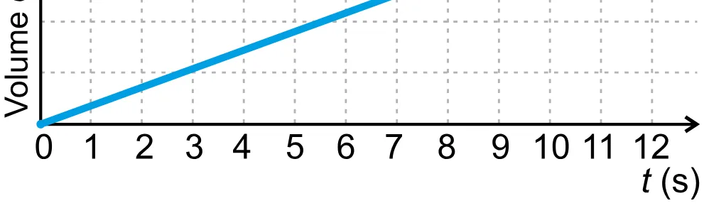 Alternativa D da questão 147 do ENEM 2023 - 2º Dia – Caderno 12 – Verde (Libras) – Aplicação Regular - (Ampliada).