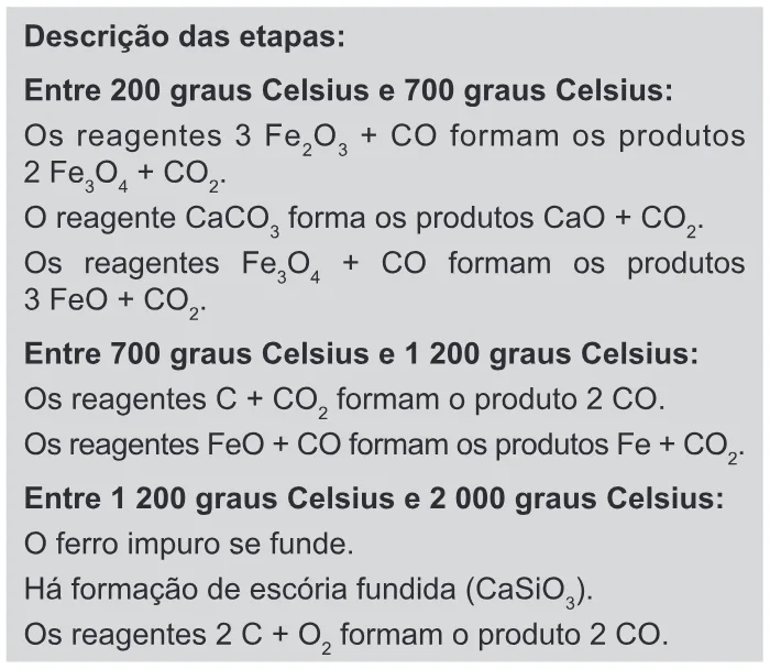 Trecho original com figura, tabela ou fórmula da questão 95 do ENEM 2017 - 2º Dia - Caderno 11 - Laranja – Reaplicação/PPL - Ledor.