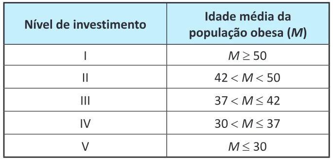 Trecho original com figura, tabela ou fórmula da questão 167 do ENEM 2025 - 2º Dia – Caderno 6 – Cinza – Reaplicação.