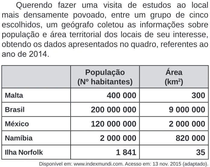 Trecho original com figura, tabela ou fórmula da questão 145 do ENEM 2020 - 2º Dia – Caderno 7 – Azul – Reaplicação/PPL.