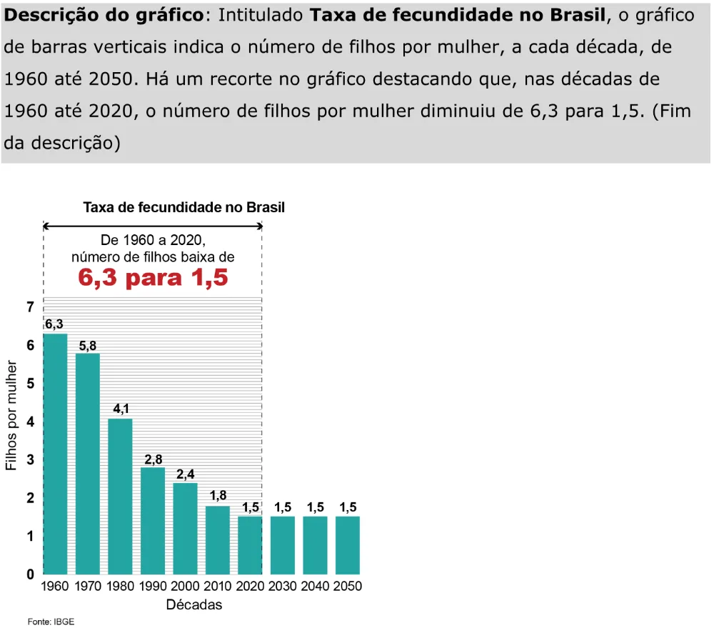 Trecho original com figura, tabela ou fórmula da questão 86 do ENEM 2023 - 1º Dia – Caderno 9 – Laranja (Braile e ledor) – Aplicação Regular - Caderno 9 – Laranja – Leitor de tela (NVDA) - Ciências Humanas e suas Tecnologias.