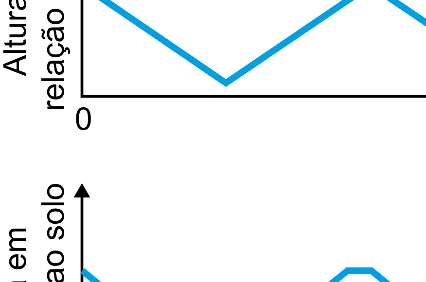 Alternativa B da questão 164 do ENEM 2023 - 2º Dia – Caderno 12 – Verde (Libras) – Aplicação Regular - (Superampliada).