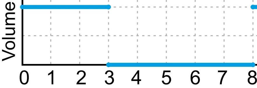 Alternativa C da questão 147 do ENEM 2023 - 2º Dia – Caderno 12 – Verde (Libras) – Aplicação Regular - (Superampliada).