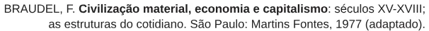 Trecho original com figura, tabela ou fórmula da questão 60 do ENEM 2017 - 1º Dia - Caderno 1 - Azul – Reaplicação/PPL.
