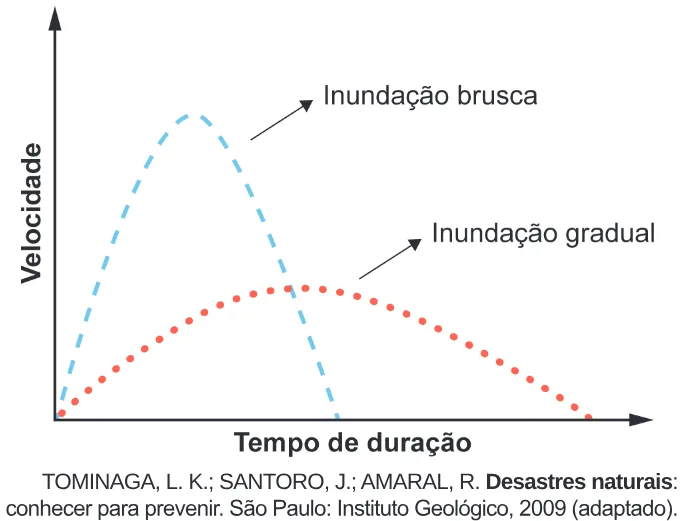 Trecho original com figura, tabela ou fórmula da questão 53 do ENEM 2024 - 1º Dia – Caderno 1 – Azul – Aplicação Regular.