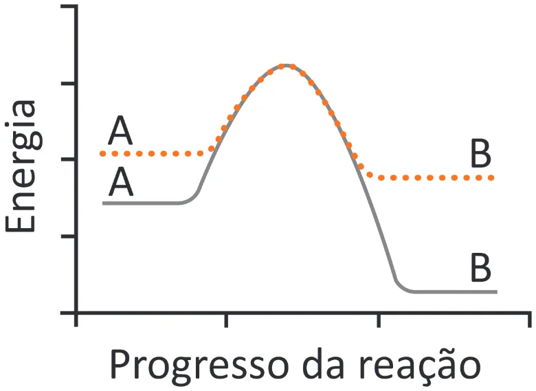 Alternativa E da questão 133 do ENEM 2025 - 2º Dia – Caderno 11 – Laranja (Braile e ledor) – Aplicação Regular - (Superampliada).
