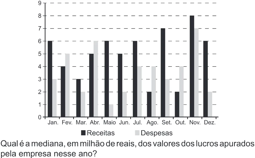 Trecho original com figura, tabela ou fórmula da questão 180 do ENEM 2022 - 2º Dia – Caderno 6 – Cinza (Superampliada) – Aplicação Regular.