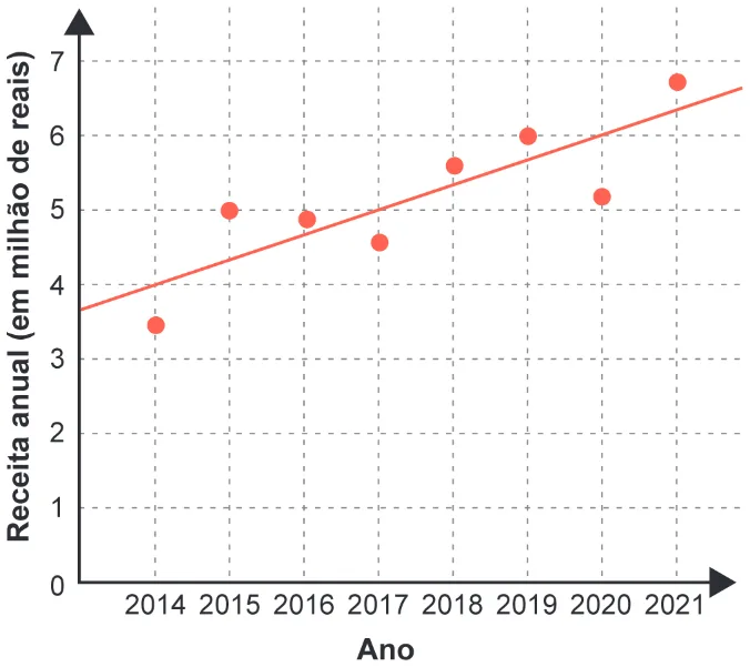 Trecho original com figura, tabela ou fórmula da questão 152 do ENEM 2024 - 2º Dia – Caderno 5 – Amarelo – Aplicação Regular.