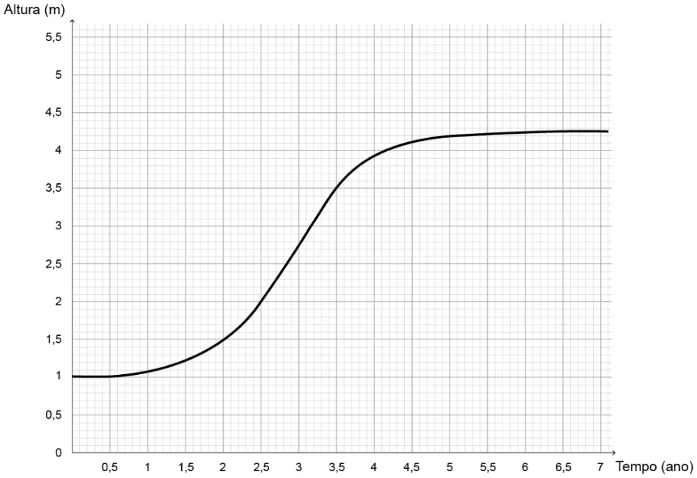 Trecho original com figura, tabela ou fórmula da questão 138 do ENEM 2020 - 2º Dia - Caderno 6 – Cinza – Aplicação digital.