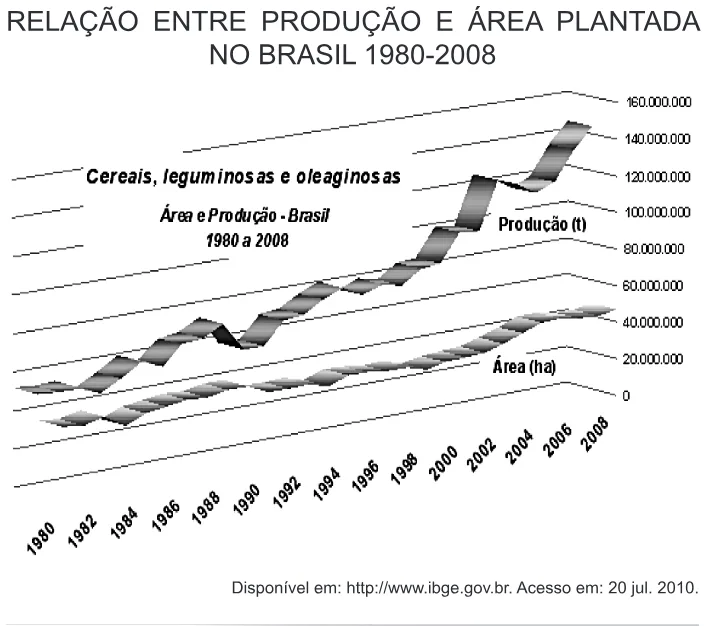 Trecho original com figura, tabela ou fórmula da questão 20 do ENEM 2010 - 1º Dia – Caderno 4 – Rosa – Reaplicação/PPL.