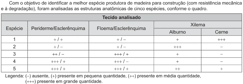 Trecho original com figura, tabela ou fórmula da questão 119 do ENEM 2021 - 2º Dia – Caderno 7 – Azul – Aplicação Regular.