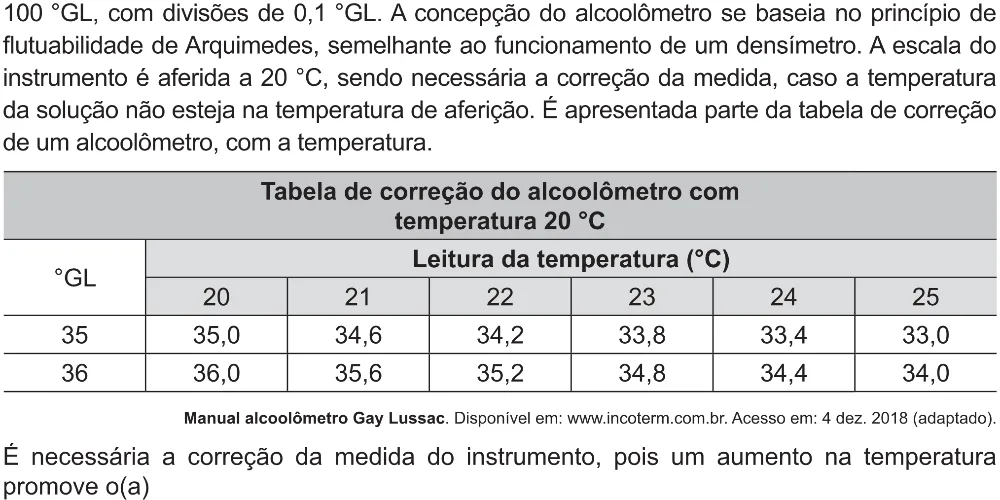 Trecho original com figura, tabela ou fórmula da questão 93 do ENEM 2021 - 2º Dia – Caderno 12 – Verde (Libras – Ampliada) – Aplicação Regular.