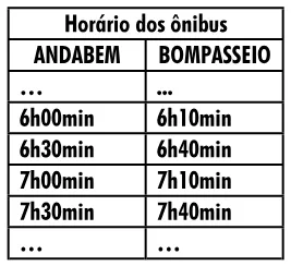 Trecho original com figura, tabela ou fórmula da questão 29 do ENEM 2001 - Caderno Amarelo.