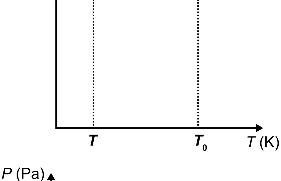 Alternativa B da questão 98 do ENEM 2023 - 2º Dia – Caderno 12 – Verde (Libras) – Aplicação Regular - (Ampliada).