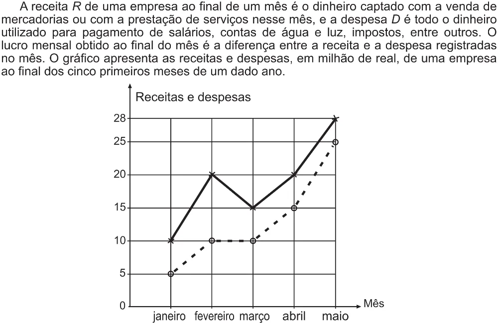 Trecho original com figura, tabela ou fórmula da questão 165 do ENEM 2021 - 2º Dia – Caderno 12 – Verde (Libras – Ampliada) – Aplicação Regular.