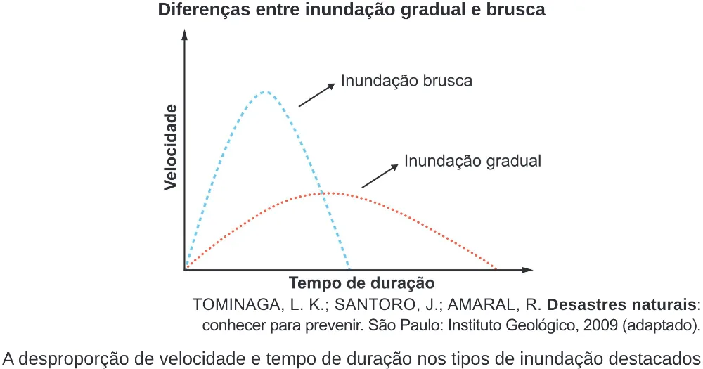 Trecho original com figura, tabela ou fórmula da questão 69 do ENEM 2024 - 1º Dia – Caderno 10 – Roxo (Libras) – Aplicação Regular - (Ampliada).