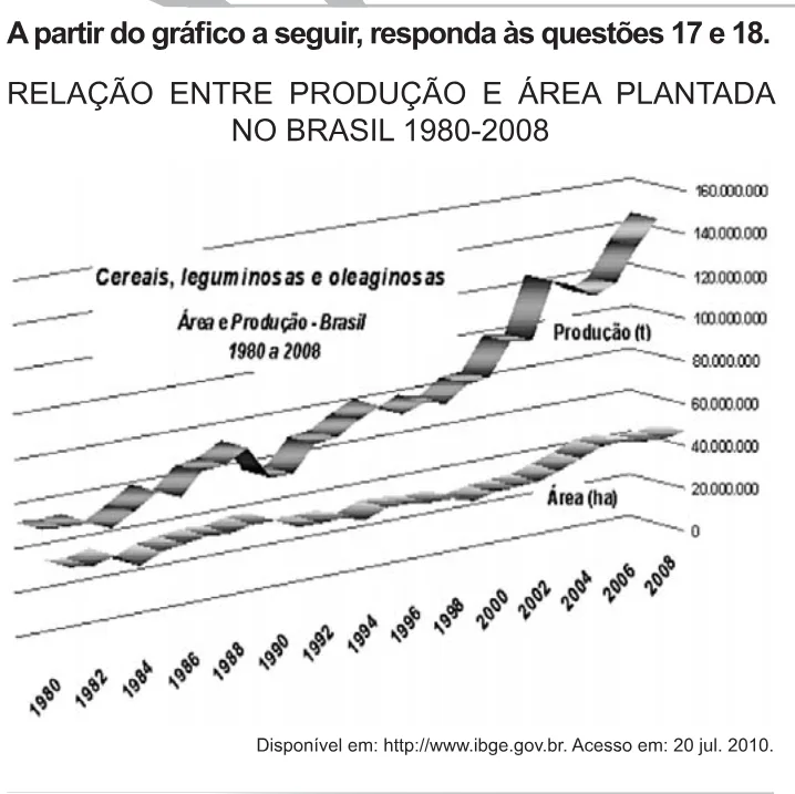 Alternativa E da questão 16 do ENEM 2010 - 1º Dia – Caderno 3 – Branco – Reaplicação/PPL.
