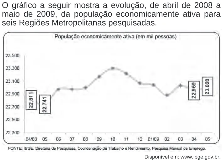 Trecho original com figura, tabela ou fórmula da questão 142 do ENEM 2009 - 2º Dia - Caderno 6 - Cinza.