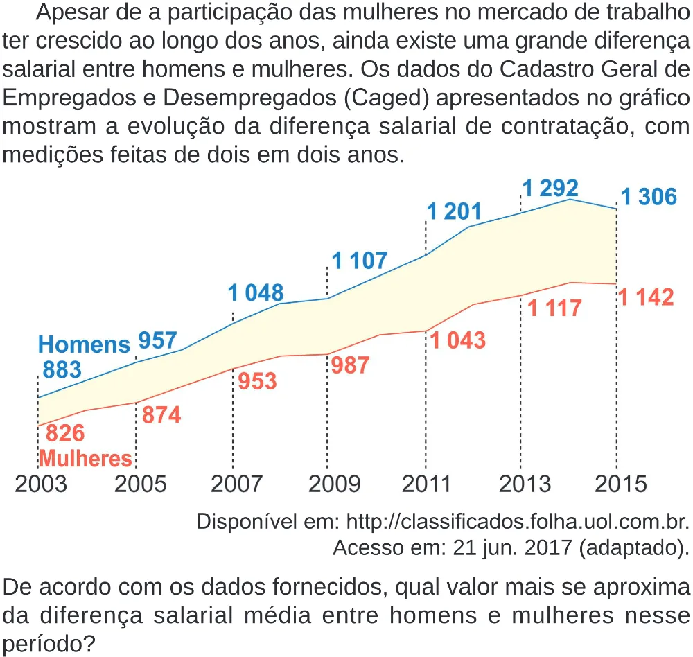 Trecho original com figura, tabela ou fórmula da questão 155 do ENEM 2024 - 2º Dia – Caderno 8 – Verde (Superampliada) – Reaplicação/PPL.