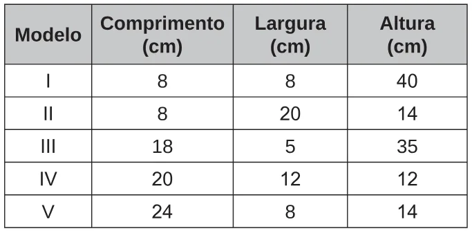 Trecho original com figura, tabela ou fórmula da questão 158 do ENEM 2018 - 2º Dia - Caderno 5 - Amarelo – Aplicação regular.