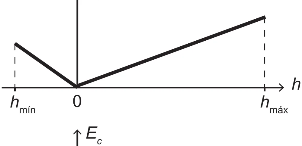 Alternativa A da questão 124 do ENEM 2017 - 2º Dia - Caderno 5 – Amarelo (Superampliada) – Aplicação regular.
