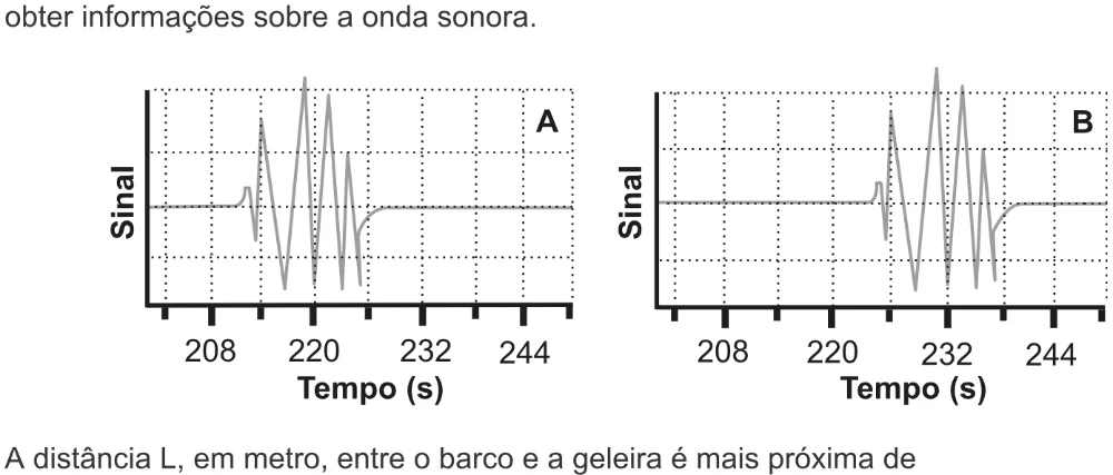Trecho original com figura, tabela ou fórmula da questão 124 do ENEM 2022 - 2º Dia – Caderno 8 – Rosa – Aplicação digital.