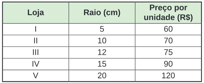 Trecho original com figura, tabela ou fórmula da questão 173 do ENEM 2024 - 2º Dia – Caderno 5 – Amarelo – Aplicação Regular.